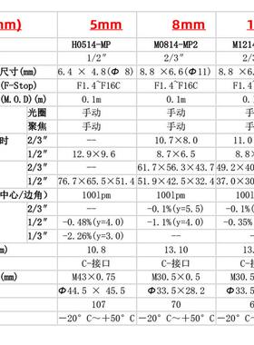 正品computar康标达C口工业镜头H0514M1214M1614/M2514/M3514-MP2