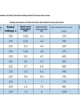 镍铬2080电热丝电热丝电炉电热丝电阻丝200W2000W3000W