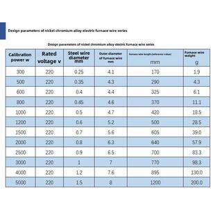 镍铬2080电热丝电热丝电炉电热丝电阻丝200W2000W3000W