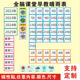 全脑课堂早教晴雨表中英文天气日历日期磁贴数字卡片磁性教学教具