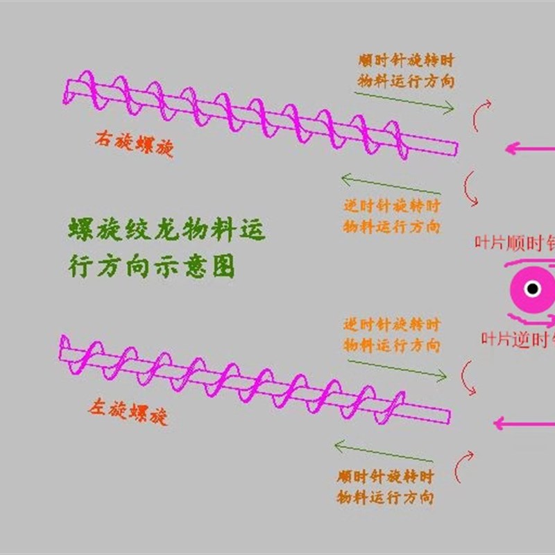 碳钢螺旋叶片绞龙叶片上机蛟龙叶