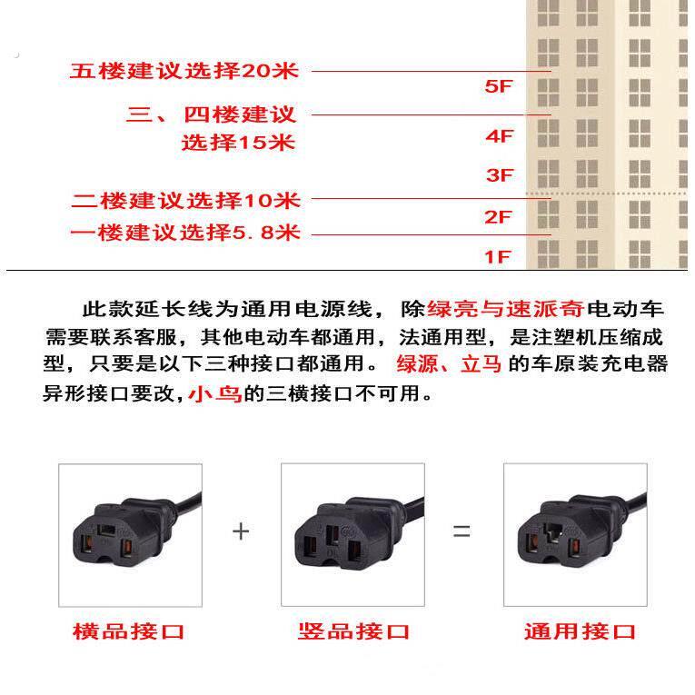 电动车充长电延线 0.75平方线室内电户外通用瓶车长水泵直流加线