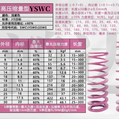 YSWC-D6D8D10D12D14D16-L15/20/25/30/35/40/4550矩形模具弹簧