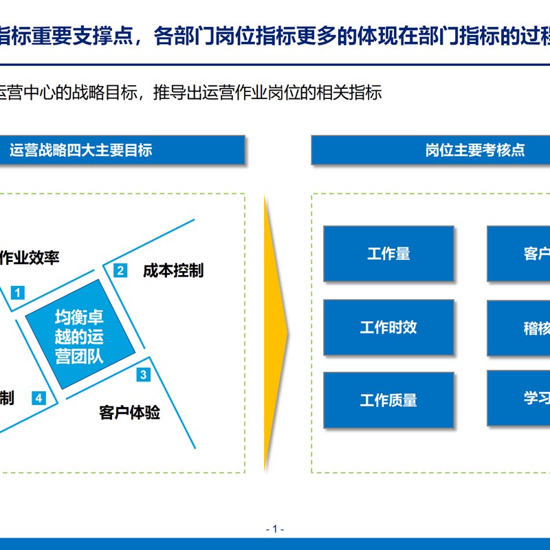 《某银行流程再造详细设计(可编PPT294页+配套表》流程优化11