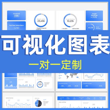 excel数据可视化大屏PowerBi看板图表仪表盘地图vba编程统计分析