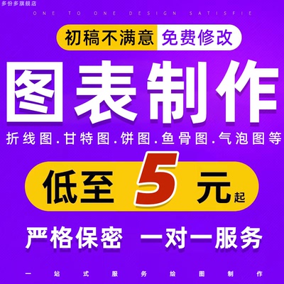 图表制作绘图代画visio流程图甘特图组织架构折现饼图思维导图ppt