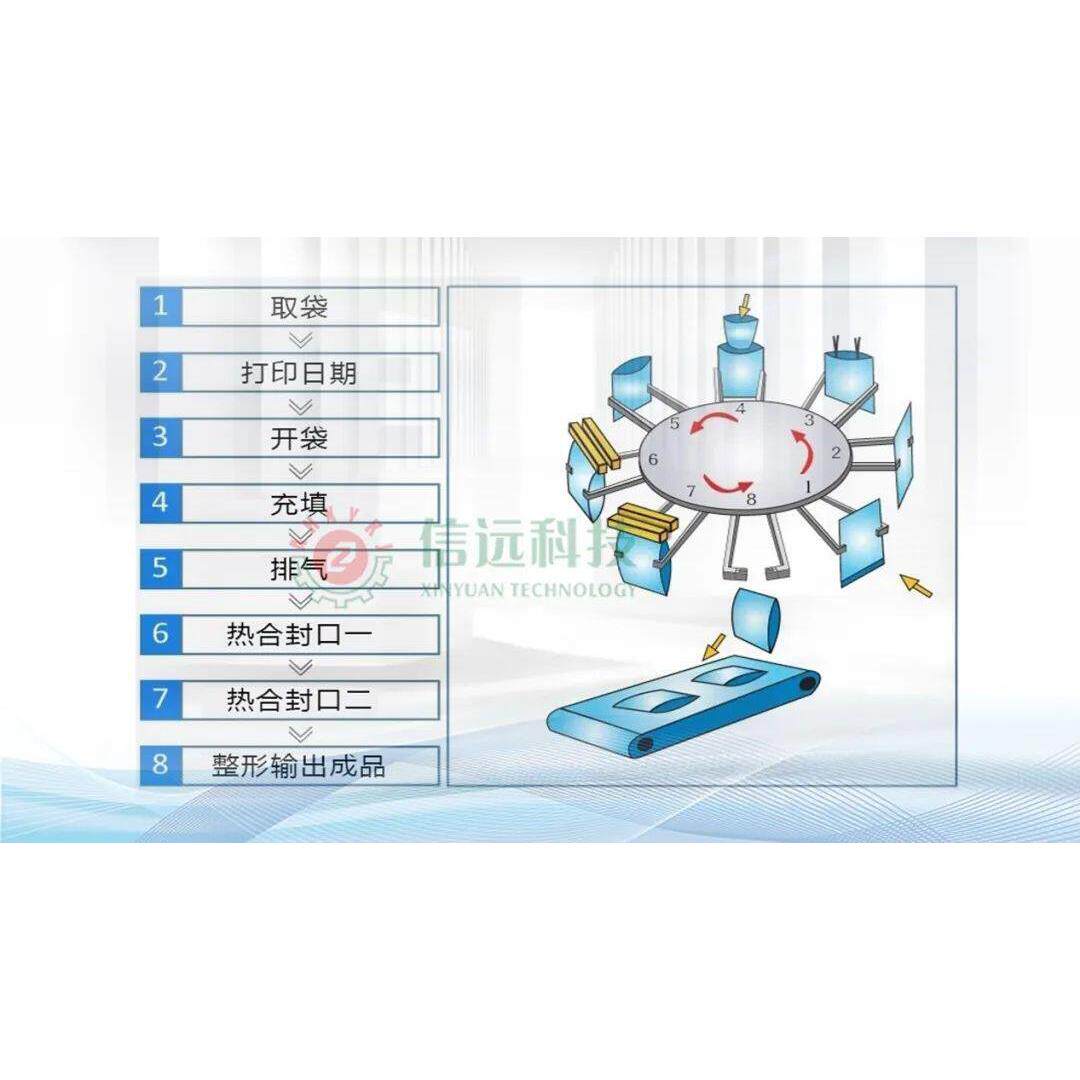 麻辣酱料包装机小型液体给袋式全自动包装机