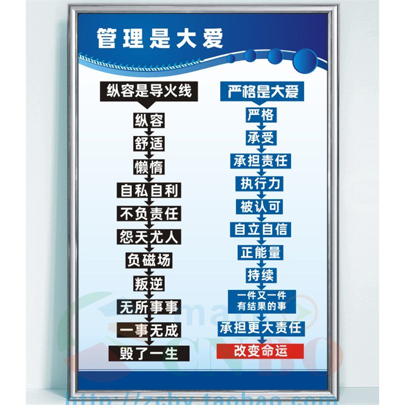 管理是大爱企业文化公司工厂车间励志标语挂图提示牌