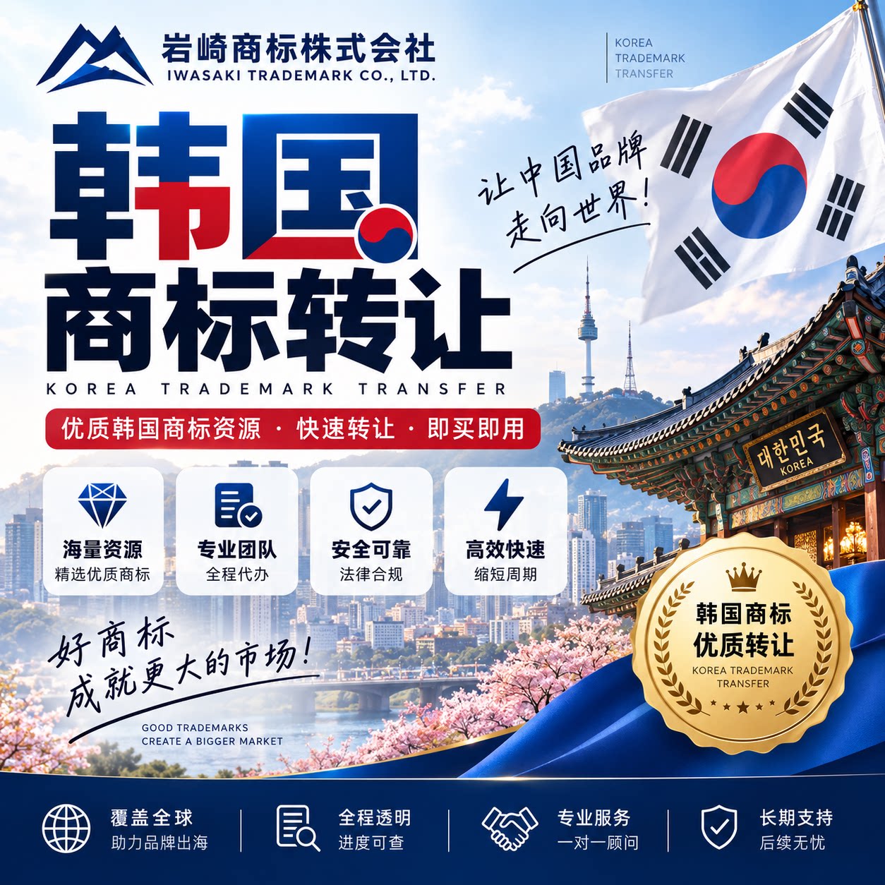 韩国商标转让注册宣誓续展德国英国美国新加坡转让跨境亚马逊品牌