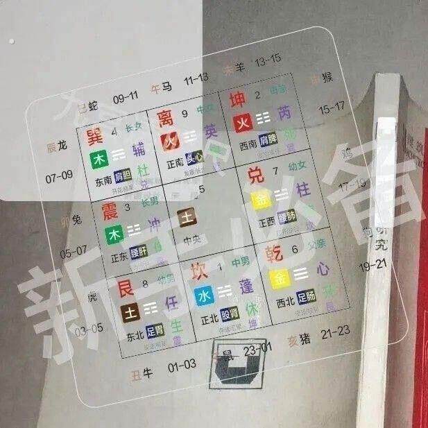 九宫透明尺立八宅规尺罗盘立极尺新手高精度阳宅压克力耐磨
