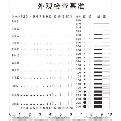sony菲林尺点线规异物比对卡污点卡规片外观缺陷比对基准检J-94