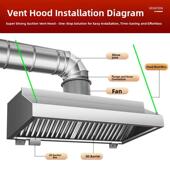 商业加厚不锈钢油烟罩餐厅风扇酒店食堂厨房排气罩大吸油烟机