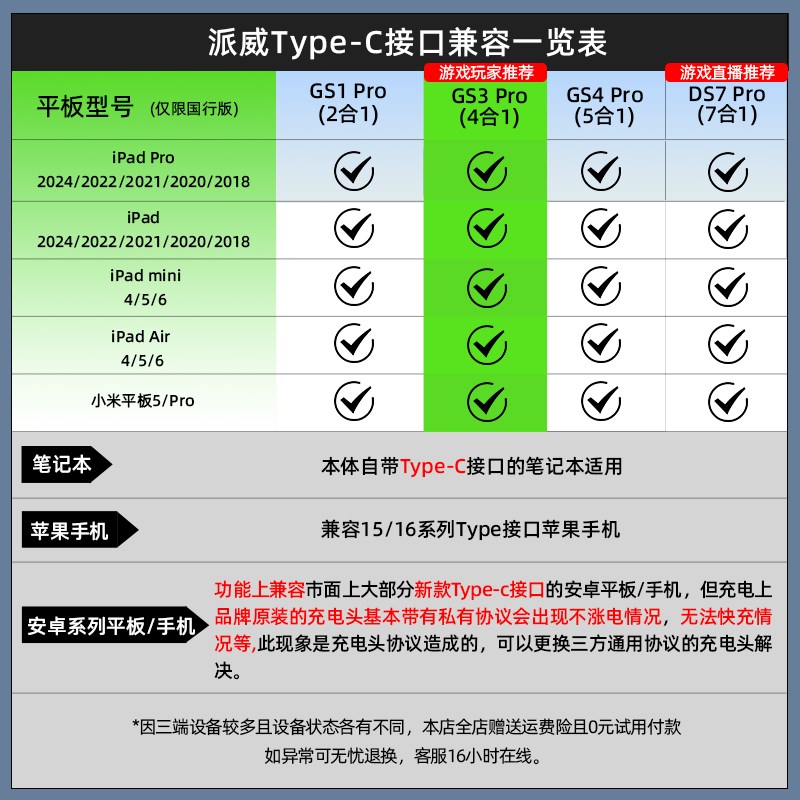 Piva派威GS3pro平板扩展坞typec游戏4合1拓展坞3.5mm耳机60W快充