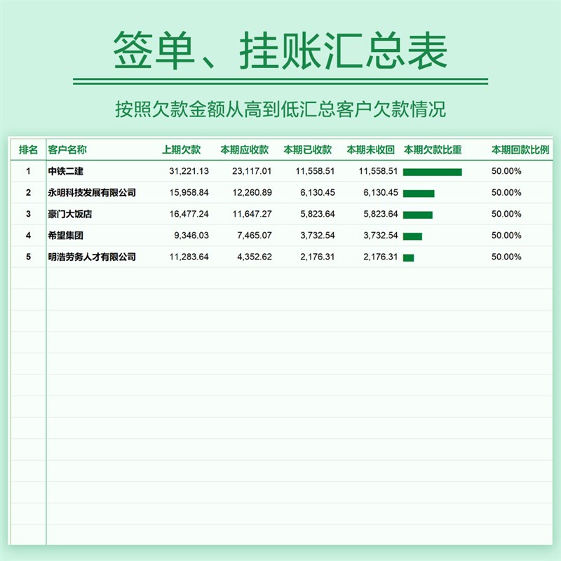 餐饮店餐馆餐厅公司财务收支成本经营业记账管R理台账表格系统报