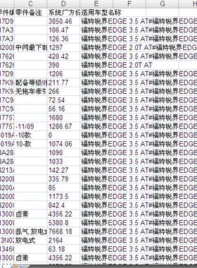 长安进口福特锐界汽车零配件备件保险公司定损理赔销售数据价格表