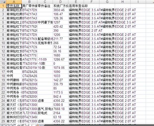 长安进口福特锐界汽车零配件备件保险公司定损理赔销售数据价格表
