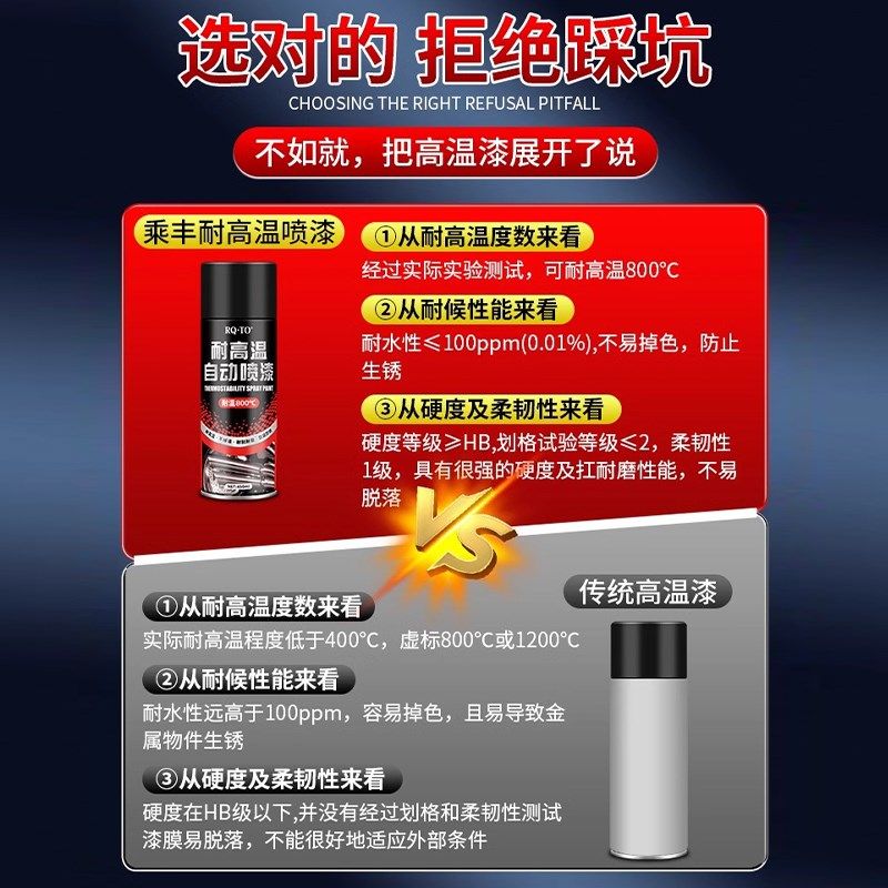 耐高温自喷漆耐火防火漆油漆高温黑色C火炉漆防锈漆800度金属2000,基础建材,金属漆,淘宝优惠券,粉丝福利购,淘宝优惠卷