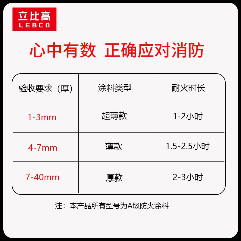 膨胀型钢结构防火涂料超薄型室内木板墙I面镀锌板防火阻燃白色粗