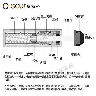 移印机油压缓冲器RBC/RB2725/u2015/1412/1007/1006/0806/0604