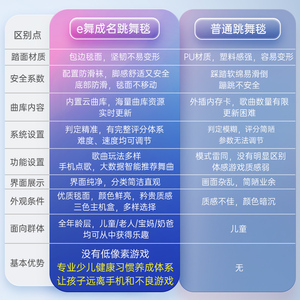 e舞成名跳舞机健身运动电z脑电视投影仪家用儿童跳舞毯
