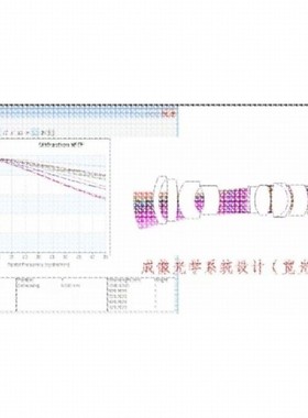 zemax光学设计显微物镜像方远心镜头离轴光学系统光
