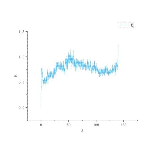 vina分子对接可视化 AlphaFold2/3预测 GROMACS分子动力学模拟