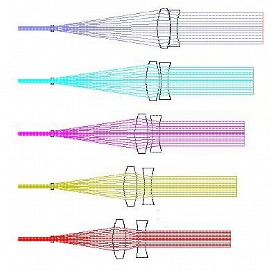 专业代做光学设计Zemax Lighttools成像/激光/照明/光谱仪仿真