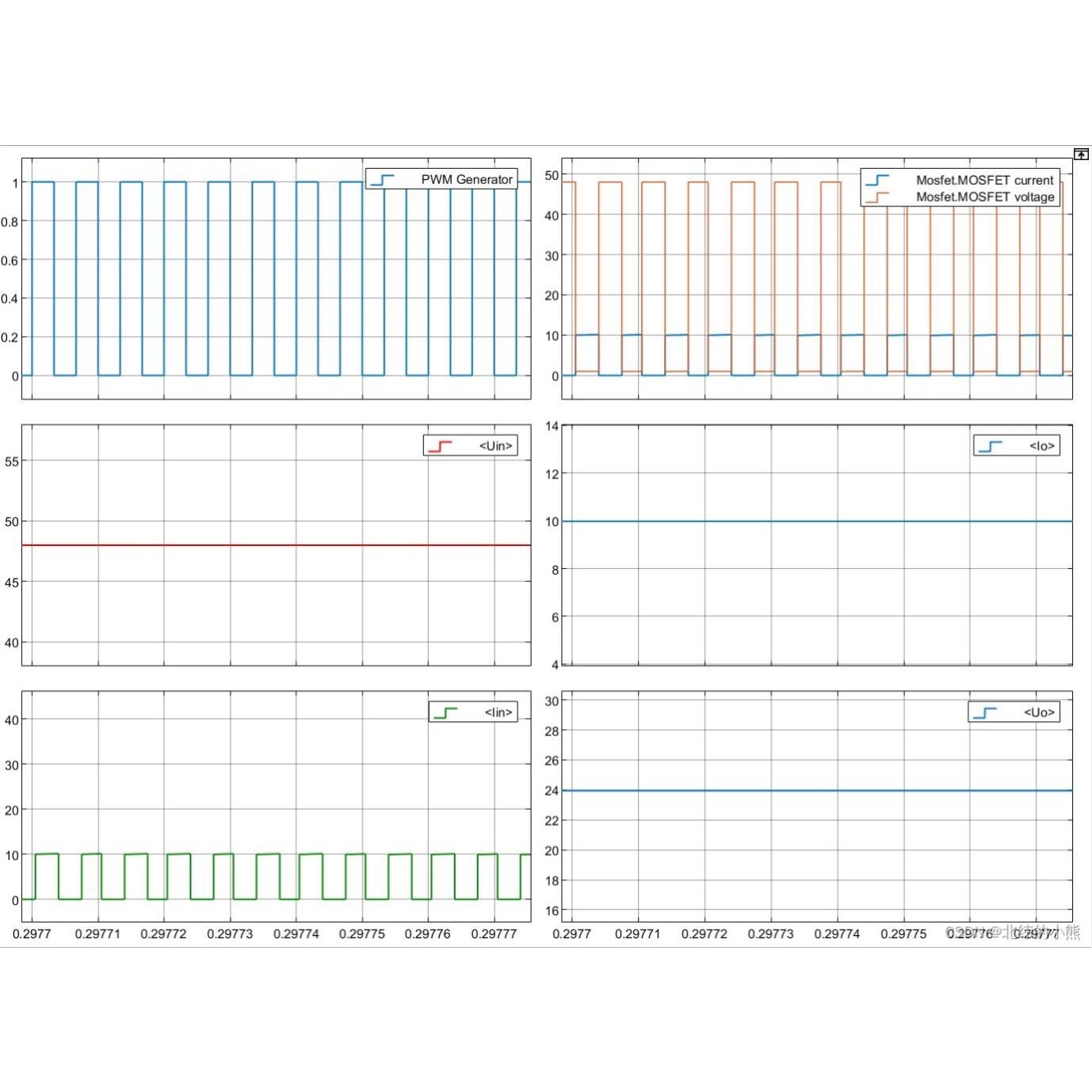 MATLAB/Simulink,同步Buck(降压斩波)电路仿真模型