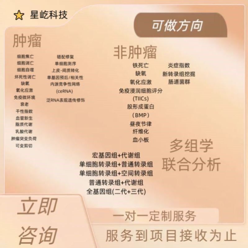 网络理学专业代做cytoscape作图GO KEGG富集PPI网络生信分析服