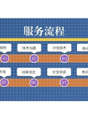 Python机器学习深度学习yolo目标检测opencv图像处理姿态估计调试