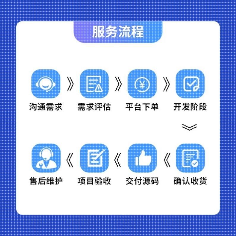 matlab代编程序代做帮做python代码编写深度学习复现代码算法仿真