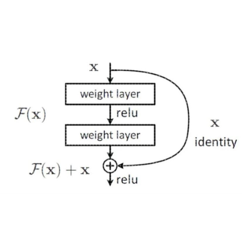 目标识别 图像识别 图像分类 VGG ResNet DenseNet CNN MLP网络