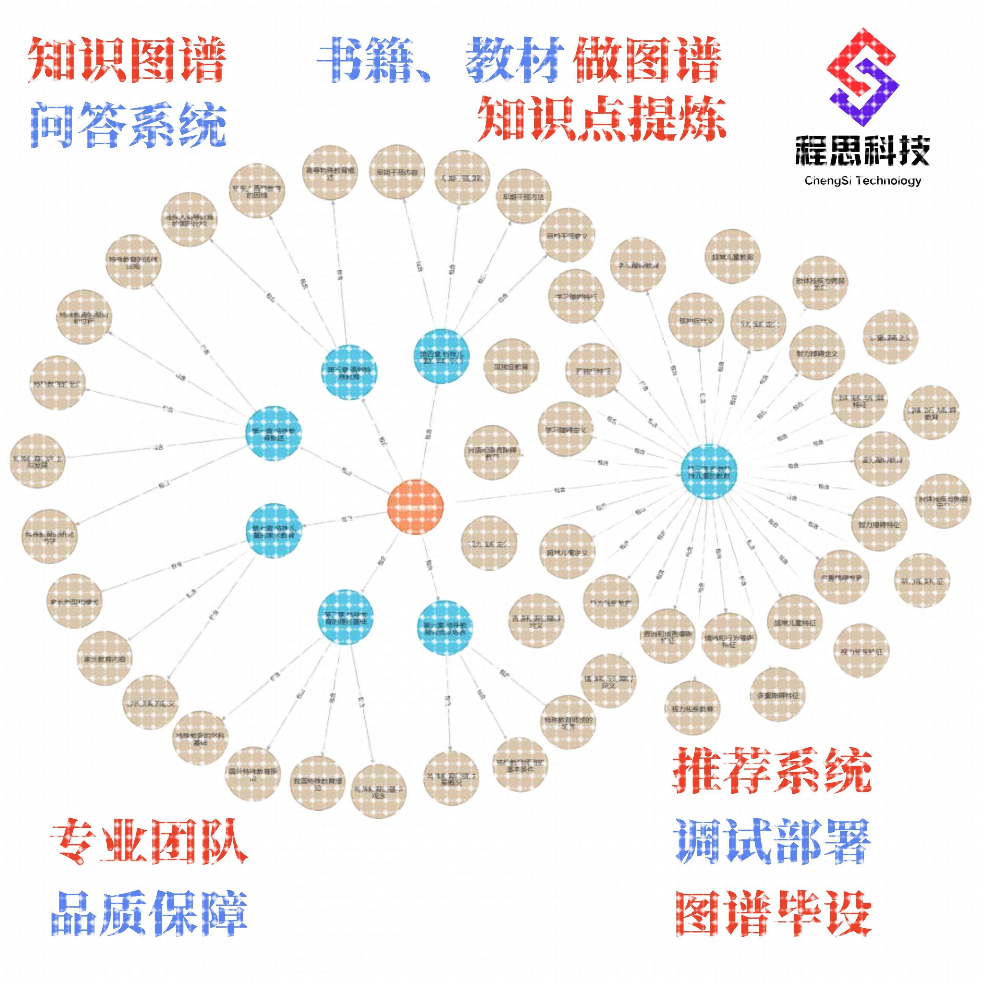 知识图谱构建制作neo4j+python社区版桌面版安装测试连接问题解决