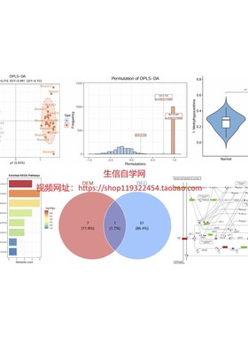 流式数据分析-流式细胞专业优质快速当日达modift，flowjo,FCAP