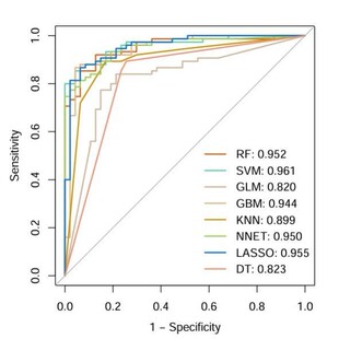 生信分析实验网络药理学单细胞实验转录组机器学习孟德尔随机化