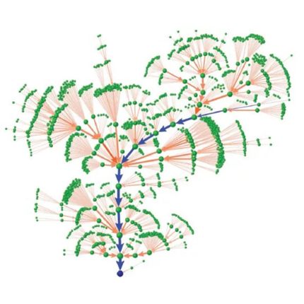 Python深度学习接单机器学习代编程NLP代码调试强化学习算法创新