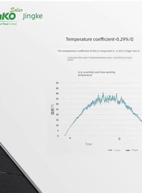 晶科太阳能组件家用正a级光伏板单晶硅n型单面435W-630W双玻璃发