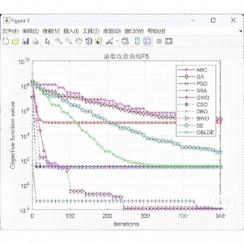 matlab代码帮做程序代编覆现问题解决simulink建模彷真代做