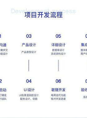 代码编写java程序代做python代编qt设计php二次开发安卓软件调试