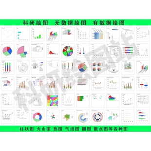 sci作图/origin绘图代画/R语言/科研绘图/无数据作图/生信画图