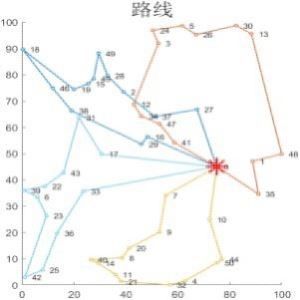 matlab路径规划代编遗传蚁群nsga算法车辆路径优化python强化学习