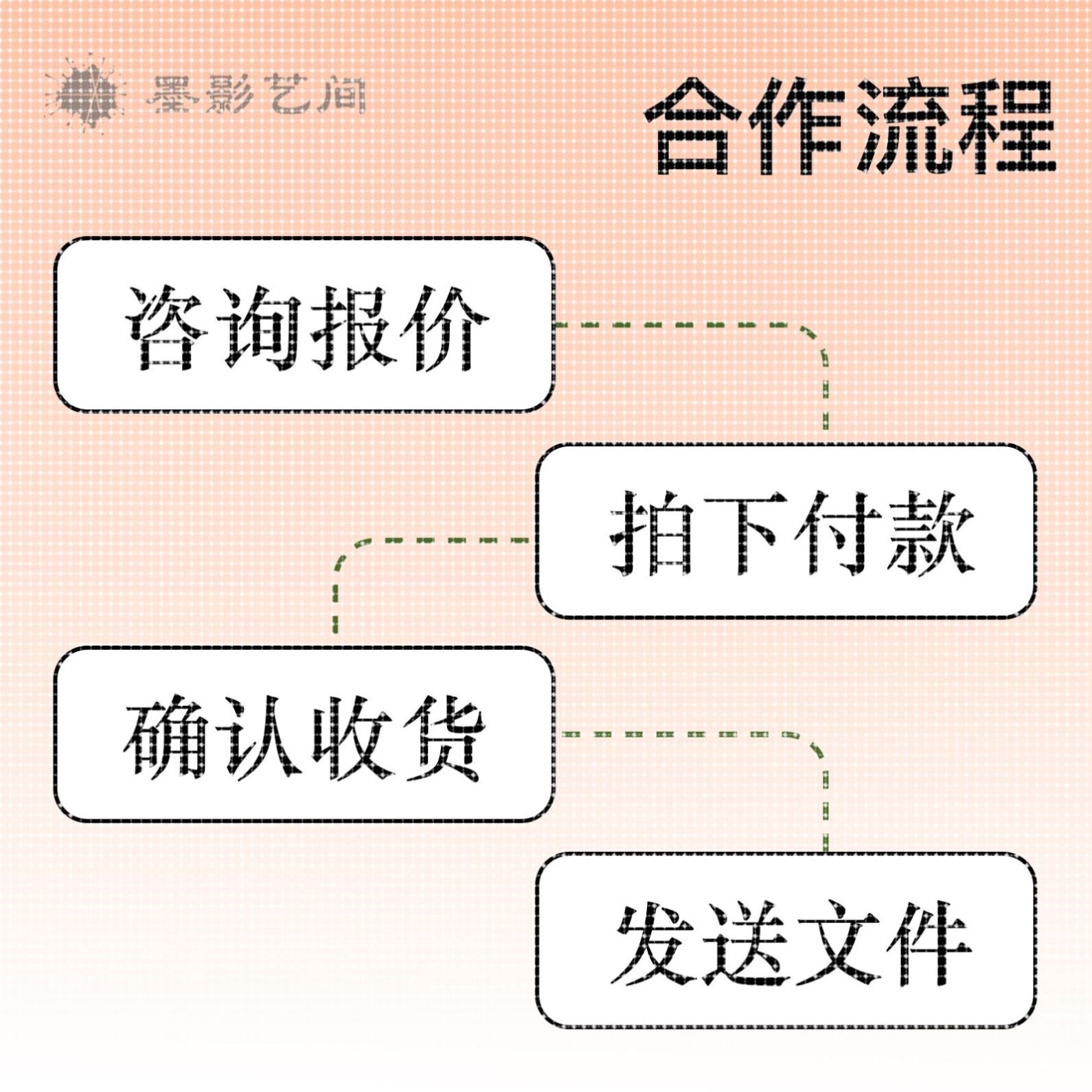 Matlab代做编程序算法Python深度学习神经网络自动控制数据分析C