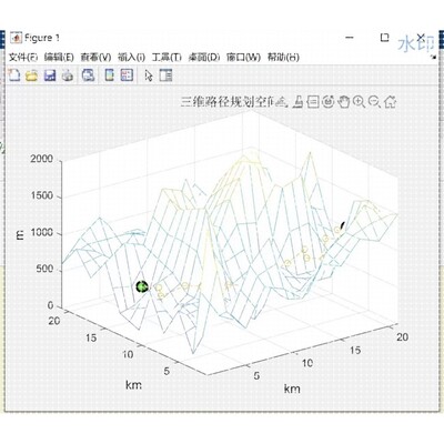在MATLAB中用蚁群算法实现三维路径规划的代码 可以运行