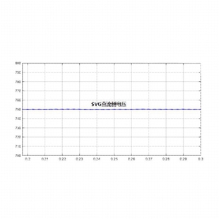 SVG 静止无功补偿发生器 无功补偿装置 matlab仿真模型 simulink
