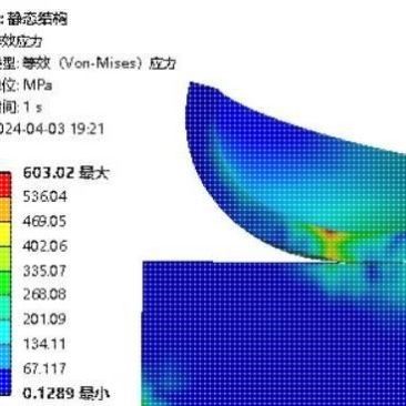 ANSYS仿真ABAQUS/Fluent/Comsol/Workbench/ADAMS模拟CFD图片