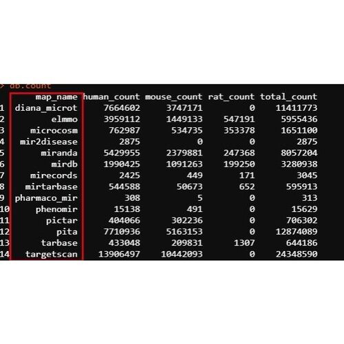 网络药理学专业代做cytoscape作图GO KEGG富集PPI网络
