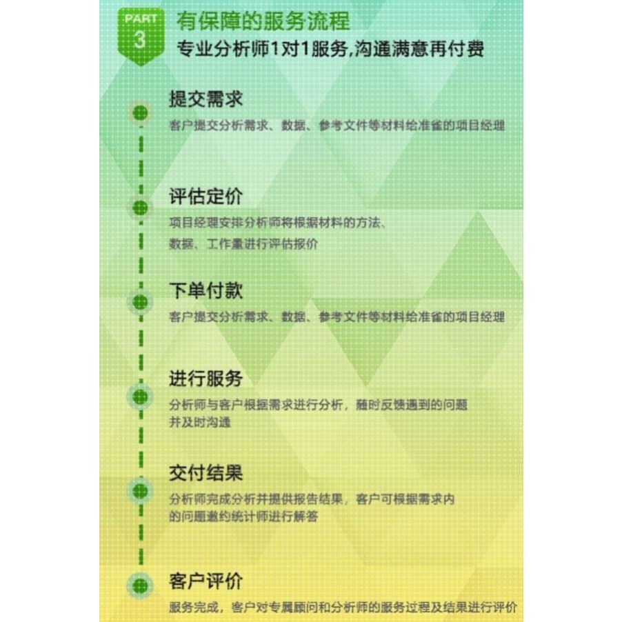 matlab程序代做python代编程php代码r编写作C++代写C语言java业C#