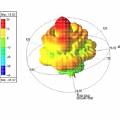 CST zemax光学Comsol fdtd 代做hfss天线ADS Amesim feko仿真射频