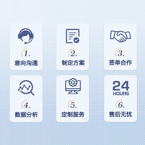 基因家族图片基因家族分析共线性分析生物信息数据分析