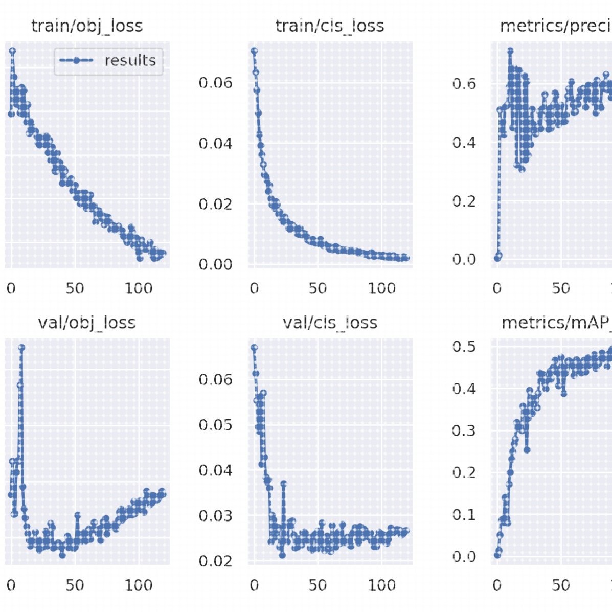 代做hfss仿真ads设计软件cst天线feko射频电路超表面答疑指导安装